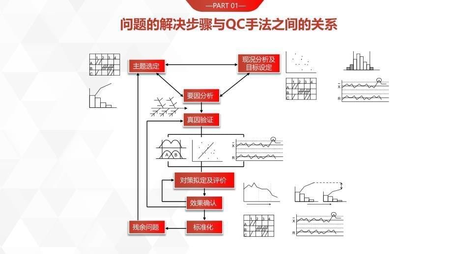 质量体系培训课件-QC专用图表PPT模板_第5页