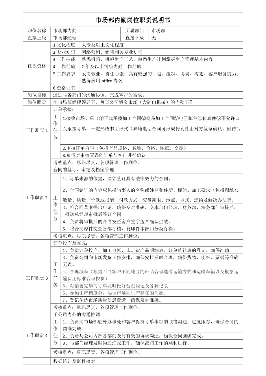 钣金事业部经理岗位职责说明书.doc_第1页