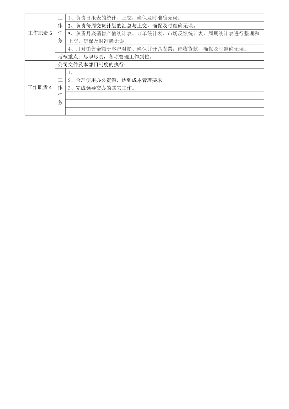 钣金事业部经理岗位职责说明书.doc_第2页