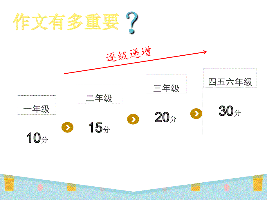 小学作文修炼秘籍-公开课_第2页