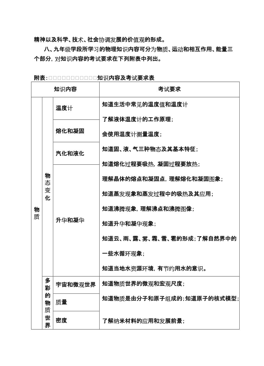 2011年桂林市初中毕业学业考试说明.doc_第2页