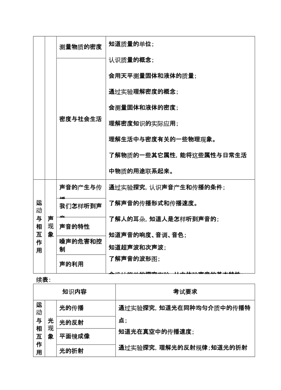 2011年桂林市初中毕业学业考试说明.doc_第3页