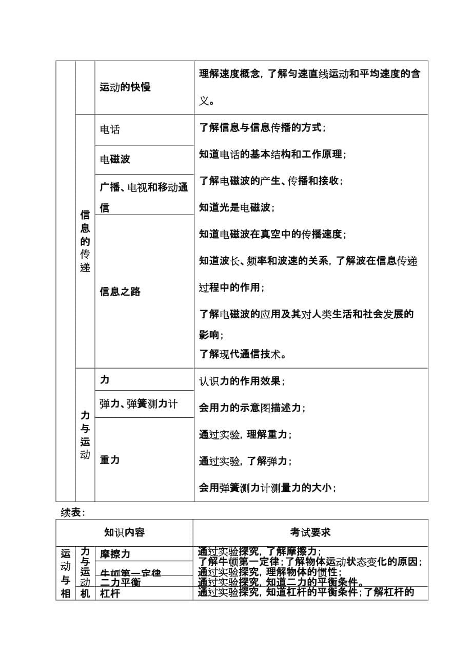 2011年桂林市初中毕业学业考试说明.doc_第5页