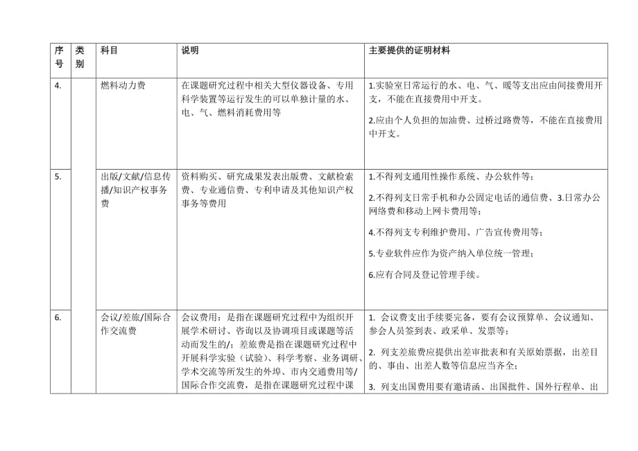 海南省财政科技计划XX项目经费决算表及提供的主要票据_第4页