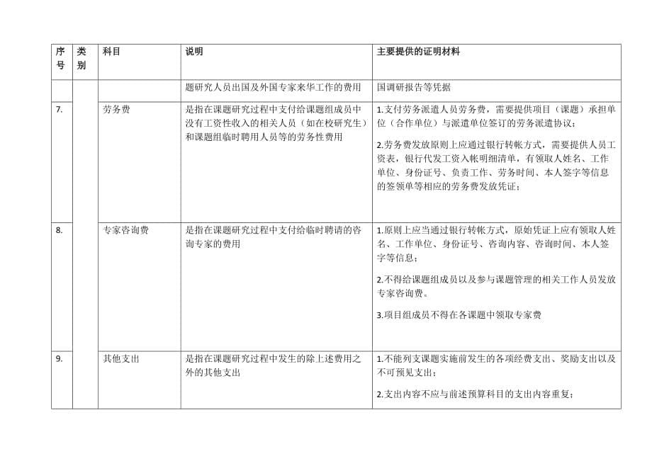 海南省财政科技计划XX项目经费决算表及提供的主要票据_第5页