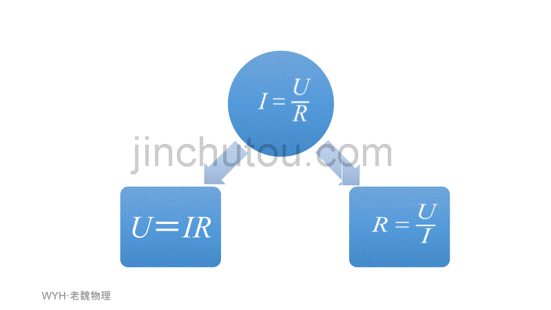 人教版物理全套课件——九年级(全)17.2.2欧姆定律的应用_第5页