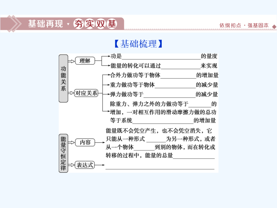 高考物理新探究大一轮课件：第五章 机械能及其守恒定律7 第四节　功能关系　能量守恒定律_第2页