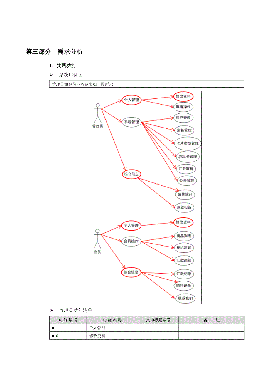 需求说明书样例.doc_第3页
