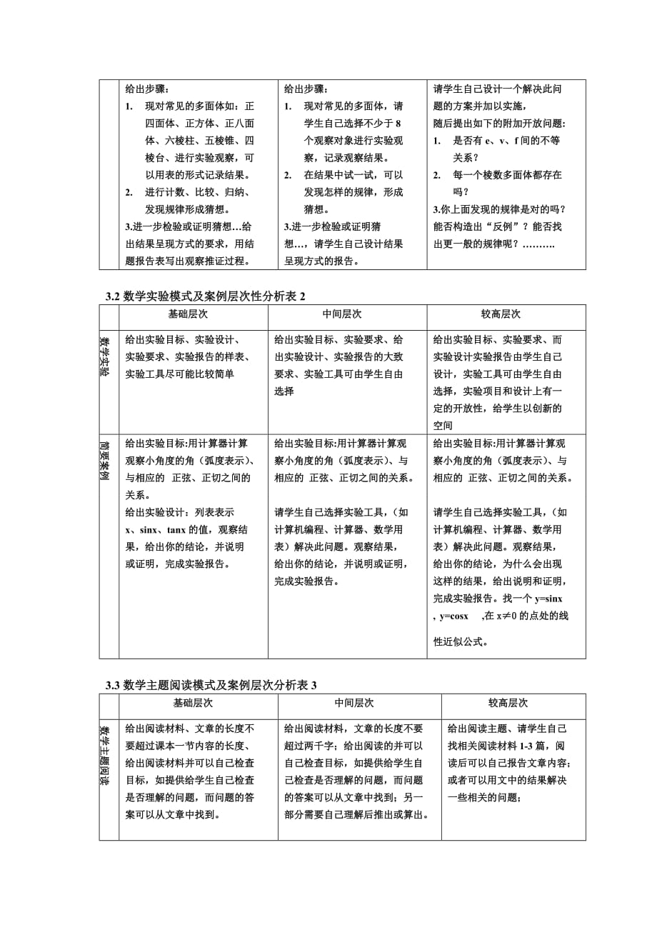 中小学数学课题学习的层次性分析.doc_第3页