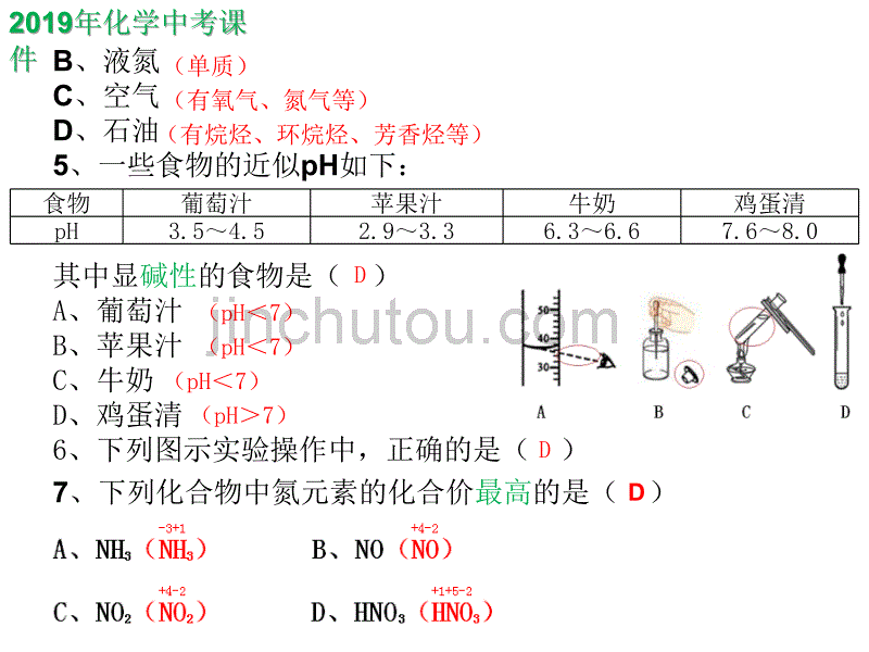 2019年天津市初中毕业生学业考试化学试卷课件（精析）_第2页