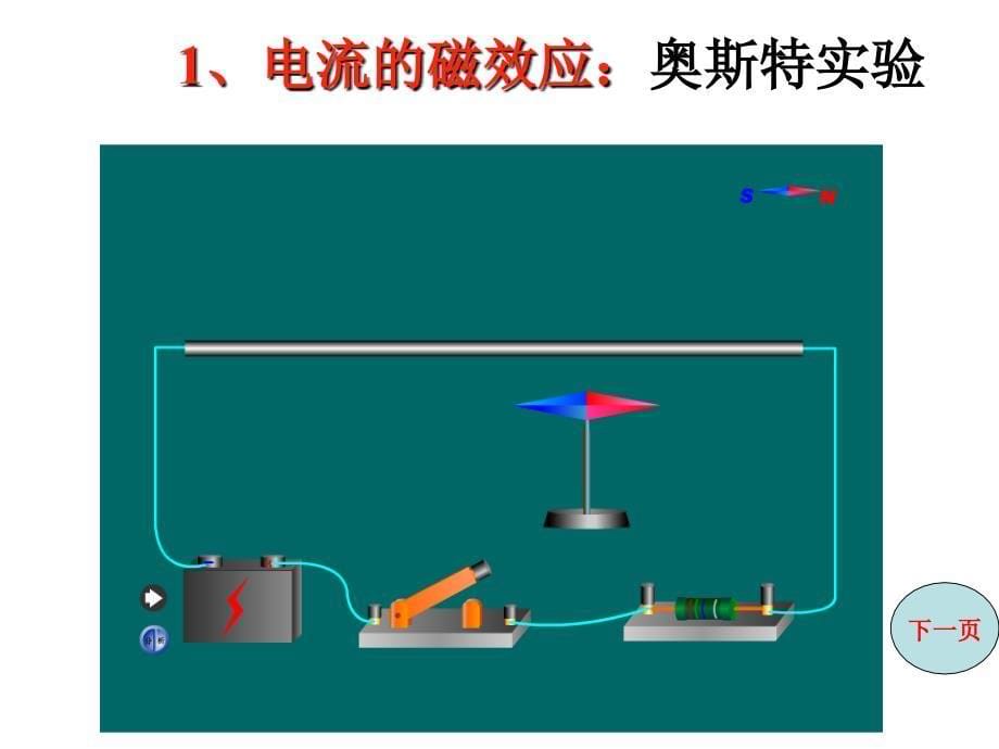 人教版九年级物理《20.2电生磁》课件(33张)_第5页