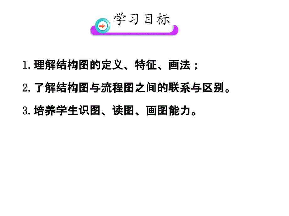 高二数学北师大版选修1-2《结构图》课件_第4页