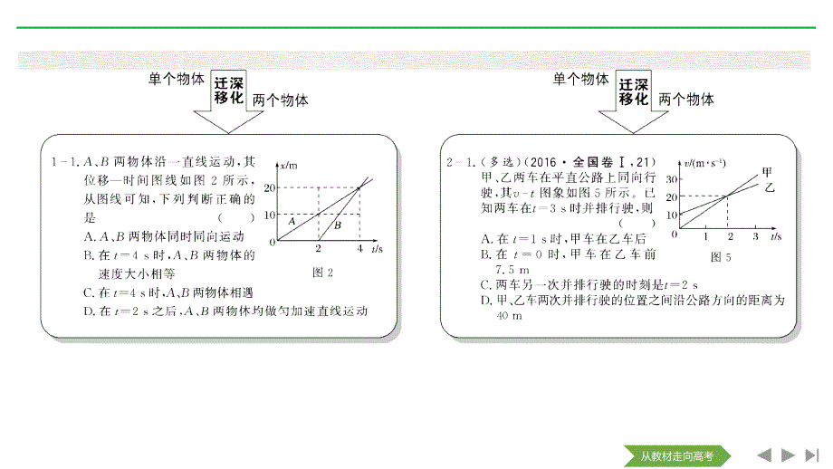 高考物理新设计大一轮人教课件：第一章 运动的描述 匀变速直线运动 从教材走向高考_第2页