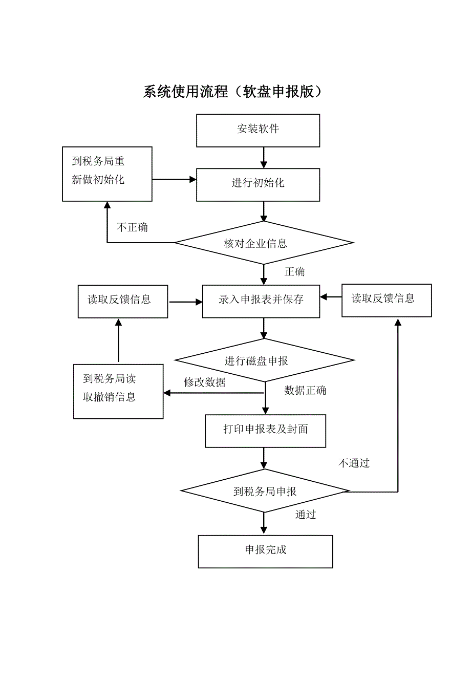 神州浩天纳税申报系统使用说明书.doc_第2页