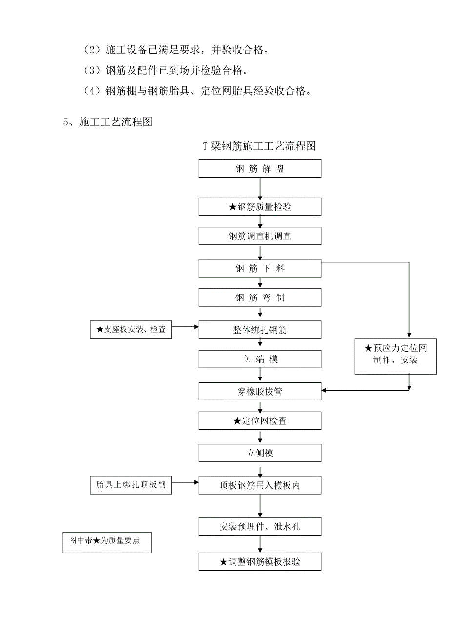 铁路T梁预制钢筋作业指导书.doc_第4页