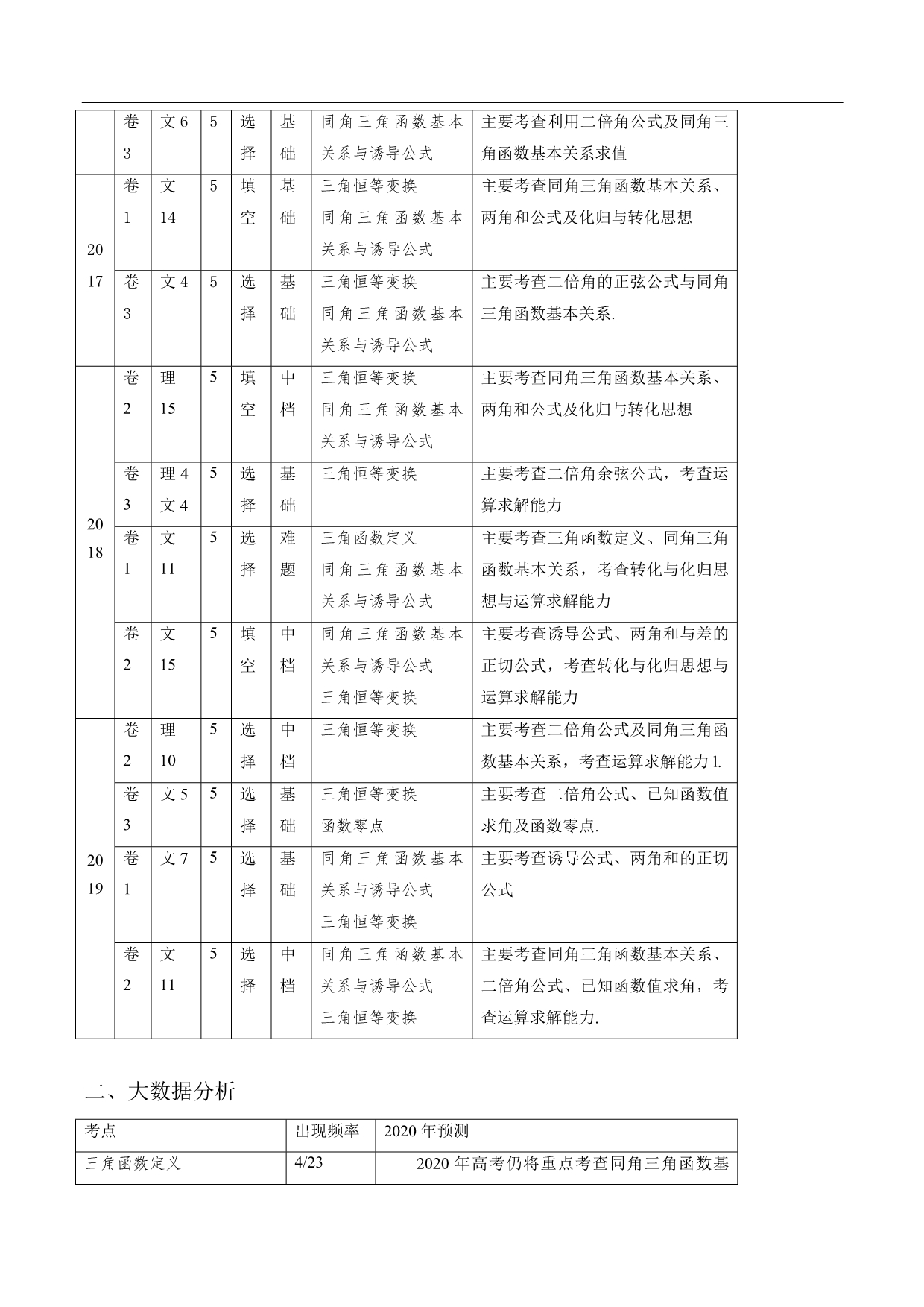 十年高考（2010-2019）数学之大数据分析与预测三角函数定义与三角函数恒等变换【原卷版】_第2页