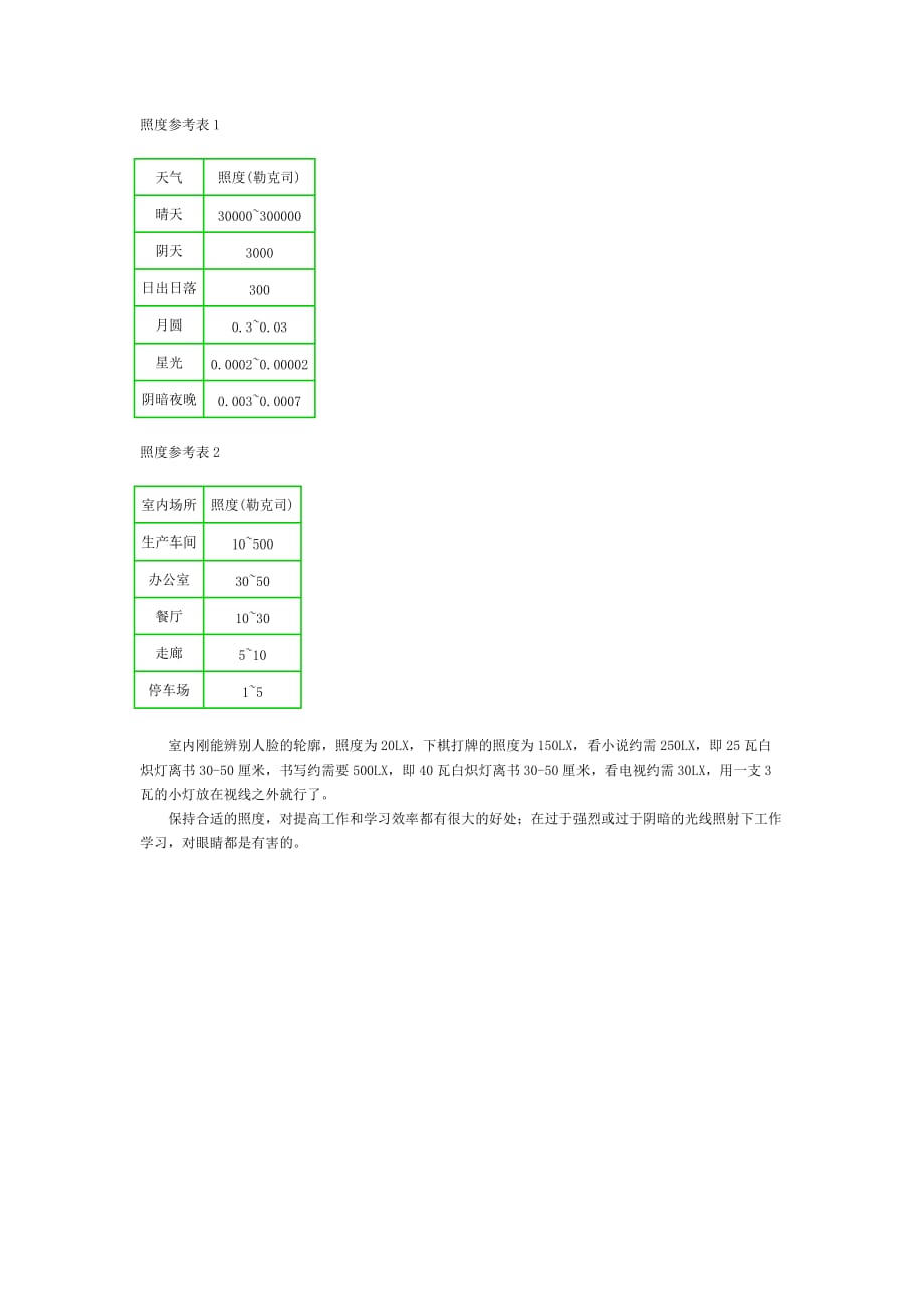 生活场所中照度的标准_第2页