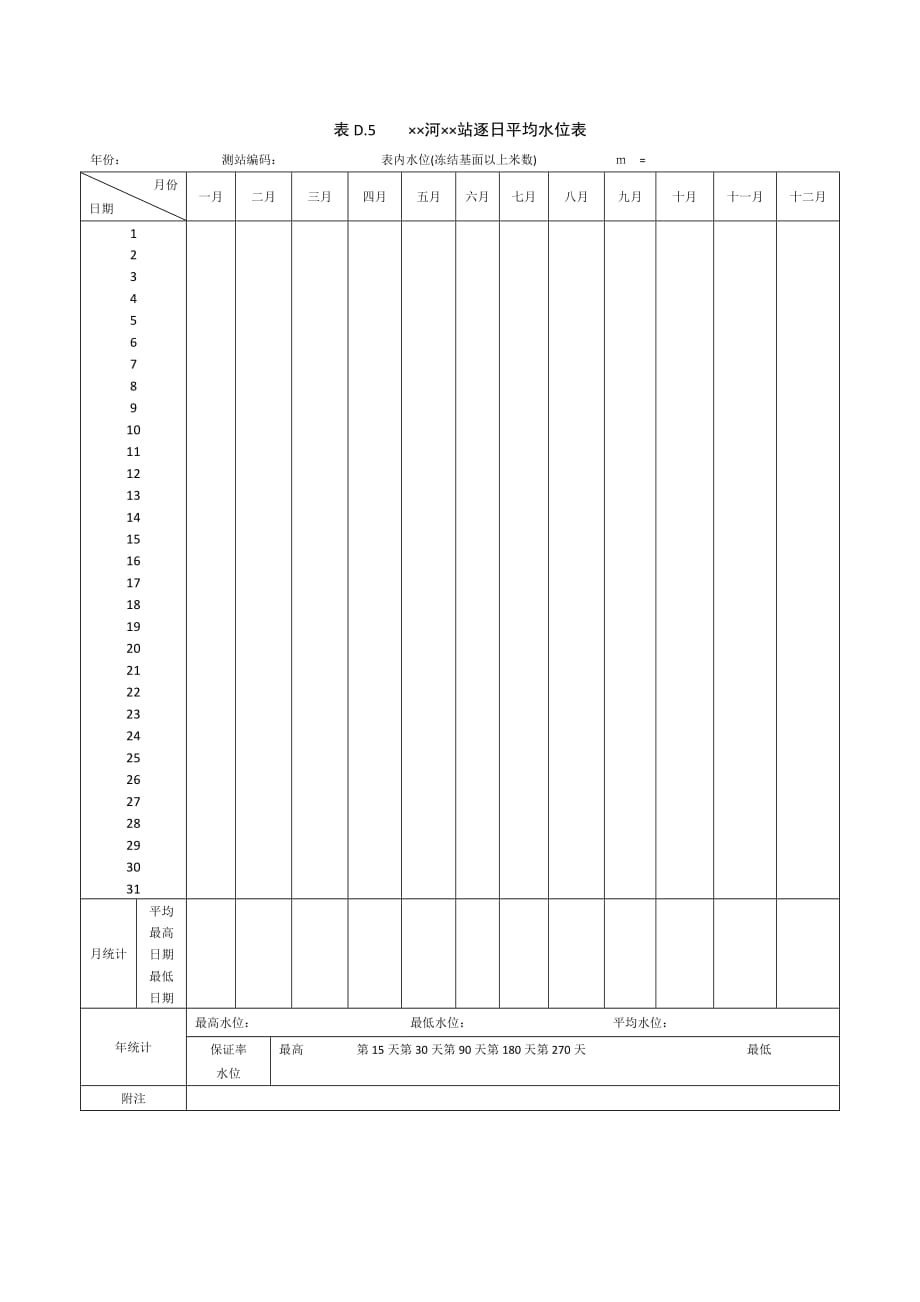 河站逐日平均水位表_第1页