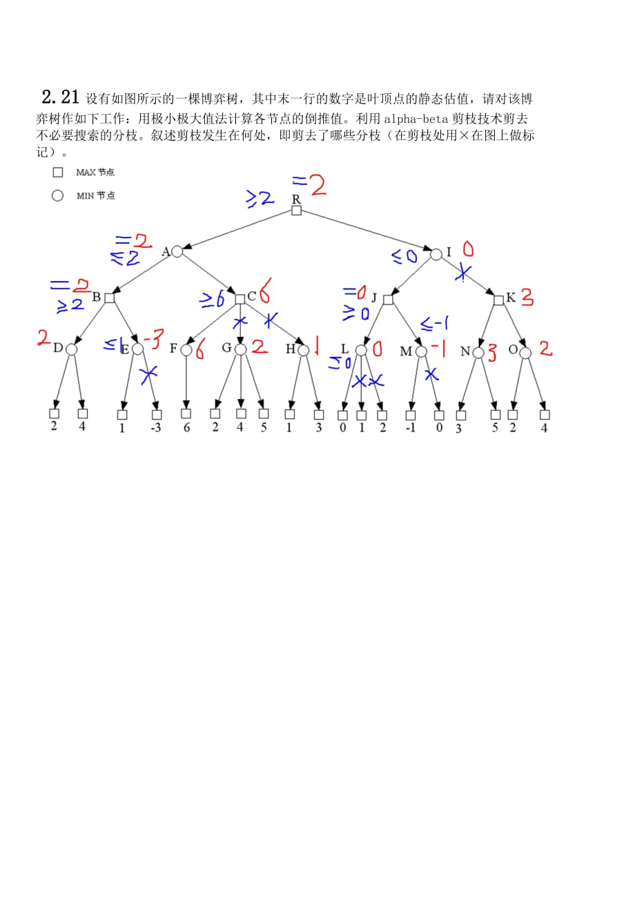 人工智能第一次作业题_第2页