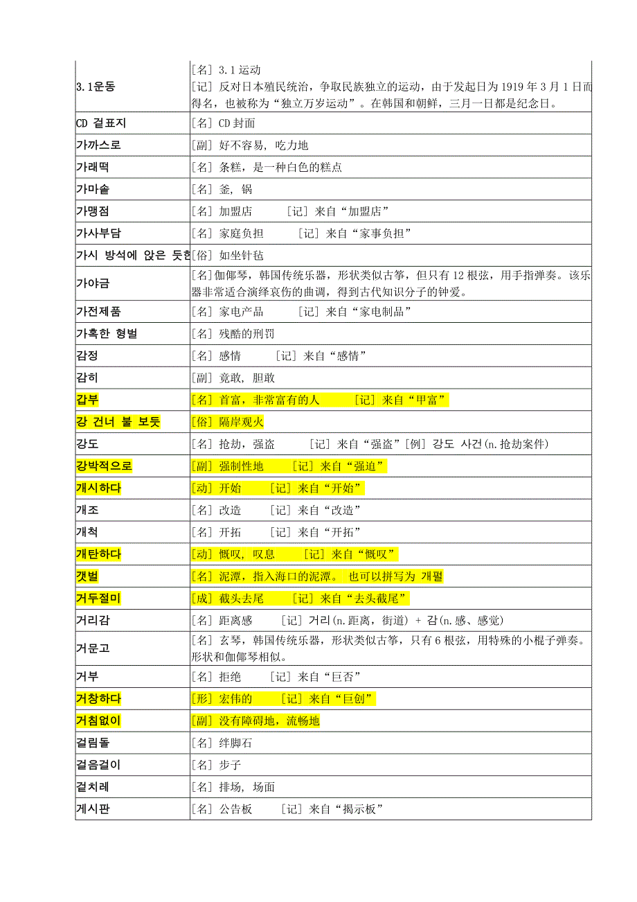 韩语必备词汇(表格状).doc_第1页