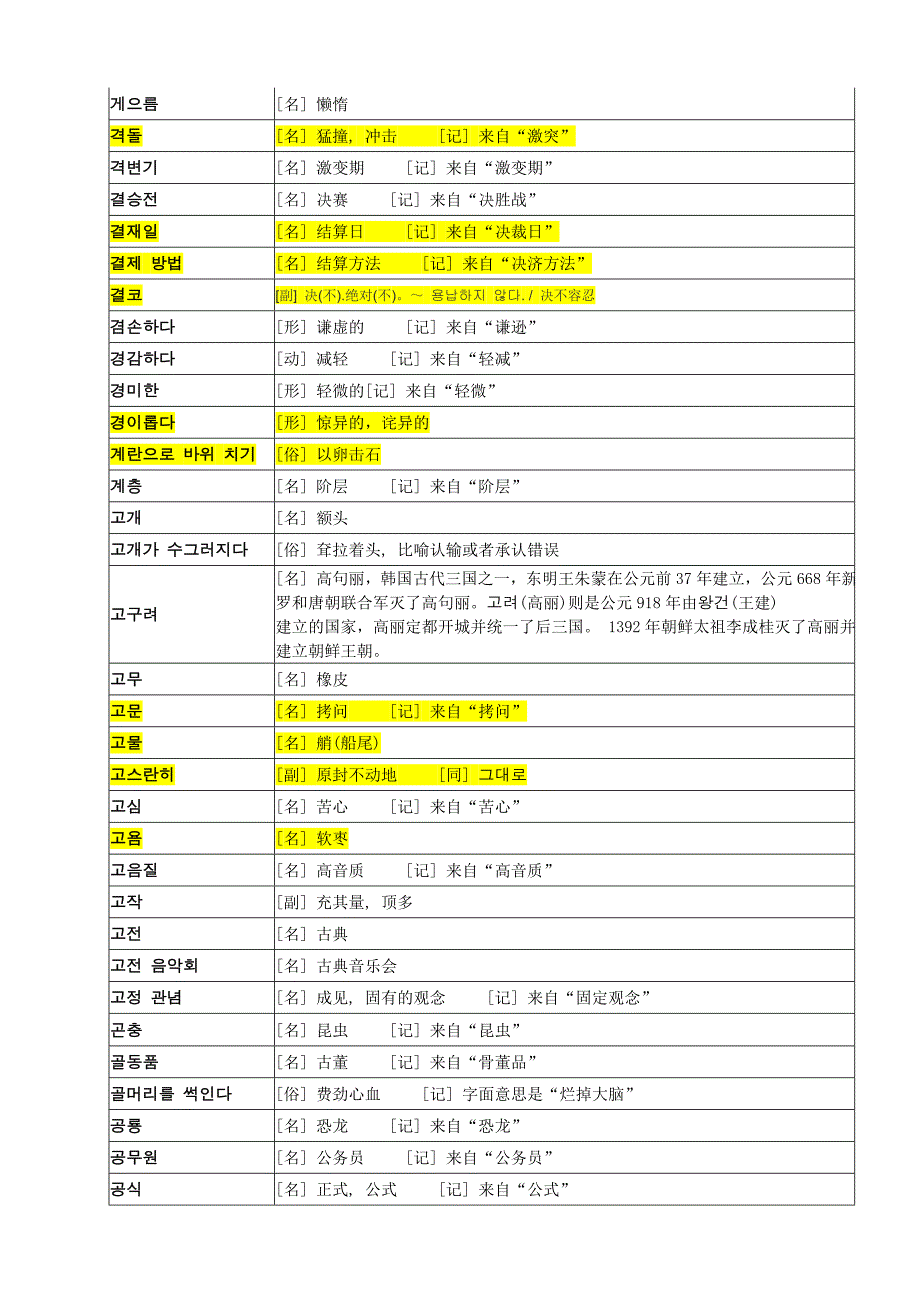 韩语必备词汇(表格状).doc_第2页