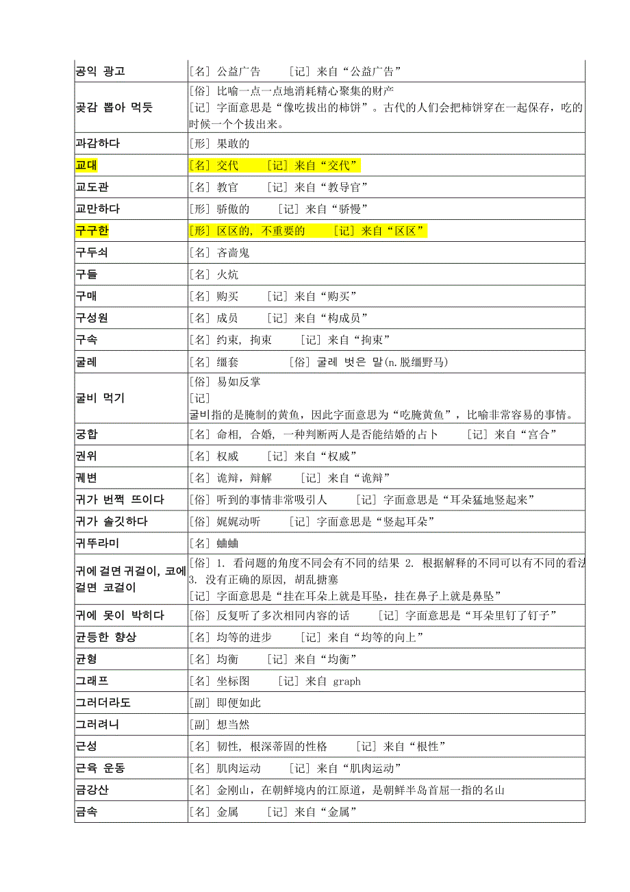 韩语必备词汇(表格状).doc_第3页