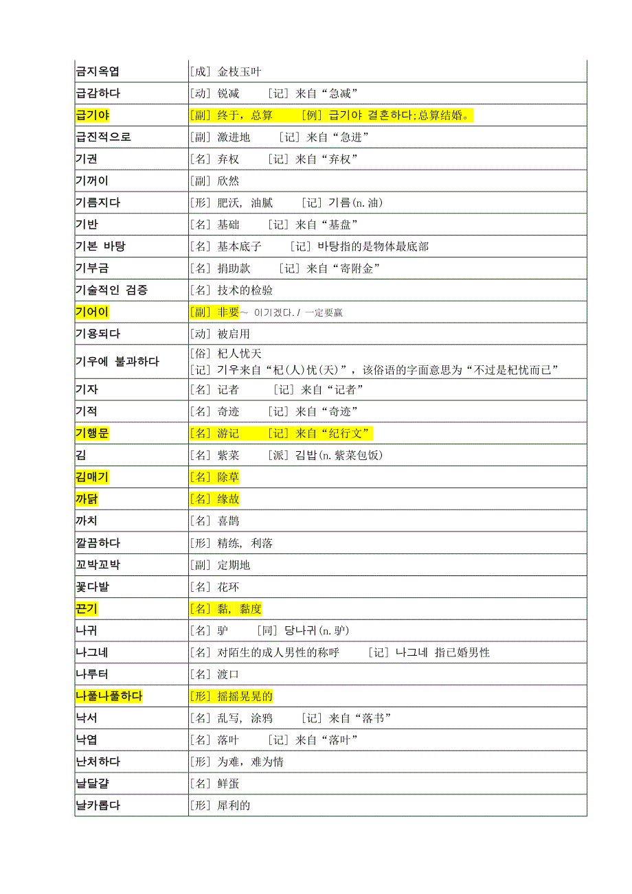 韩语必备词汇(表格状).doc_第4页