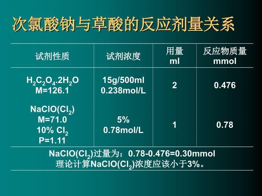 次氯酸钠浓度_第5页