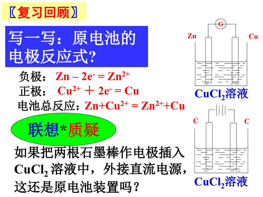 高中化学选修四-第四章第三节《电解池》课件完整版(人教版选修4)_第4页