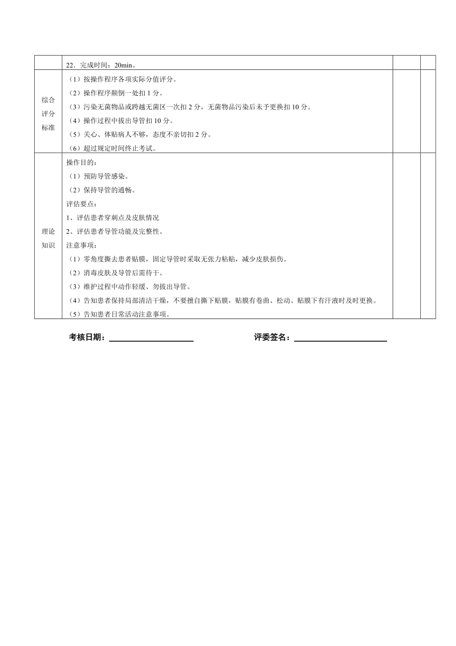 PICC维护操作考核标准_第2页