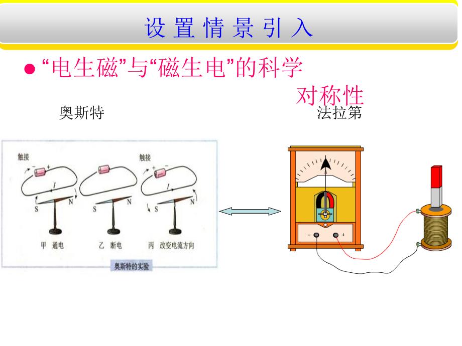 楞次定律---优质课课件_第2页