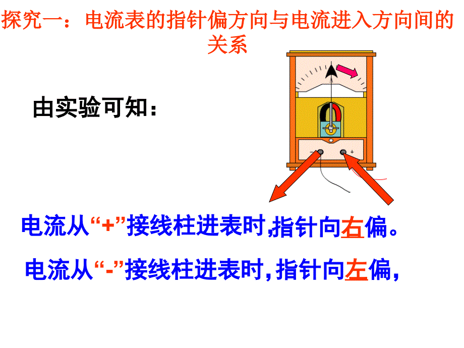 楞次定律---优质课课件_第4页