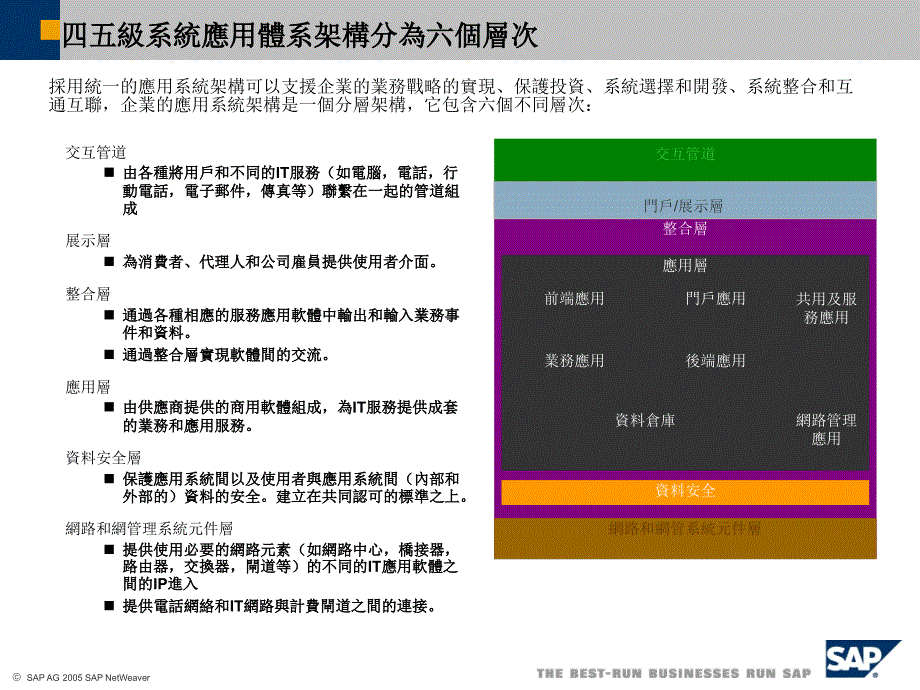 SAP技术架构简介_第3页