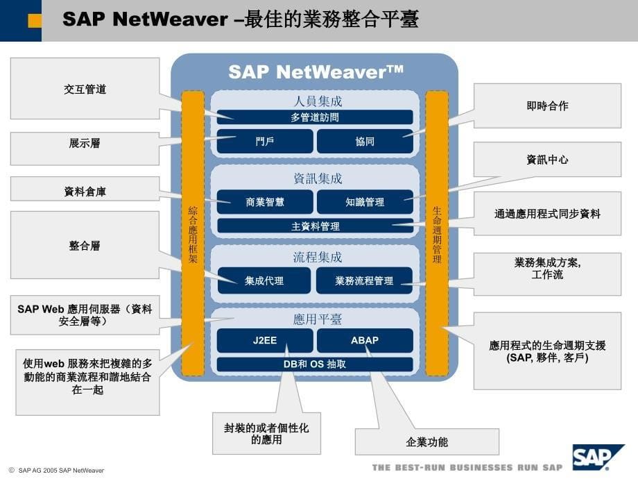 SAP技术架构简介_第5页