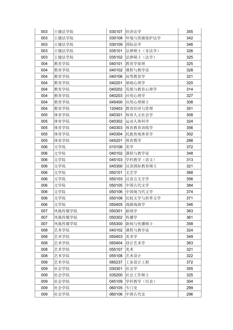 传媒考试科目的内容范围.doc_第4页