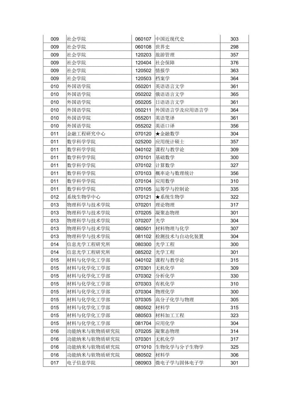 传媒考试科目的内容范围.doc_第5页