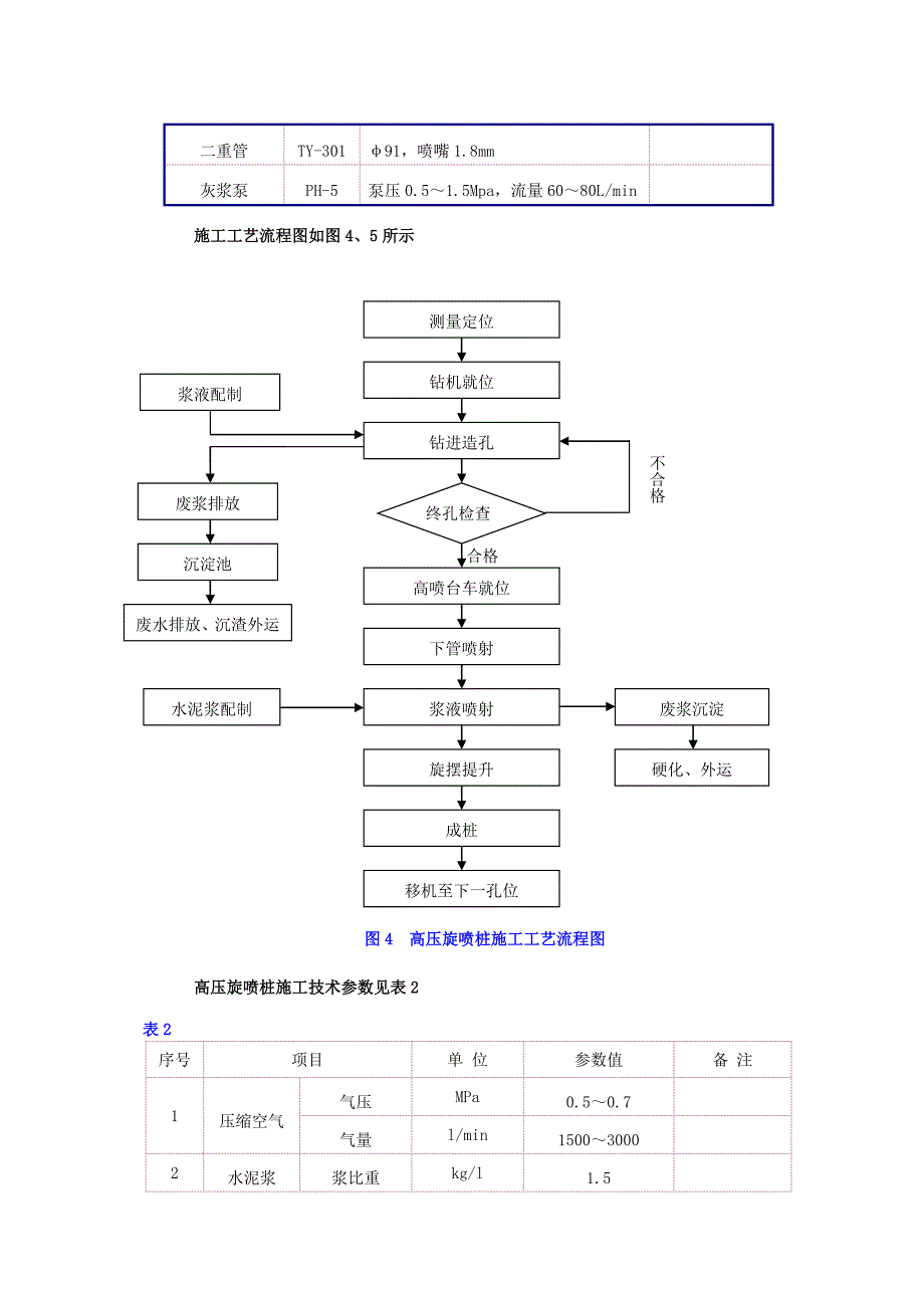 双管高压旋喷桩施工方案-_第3页