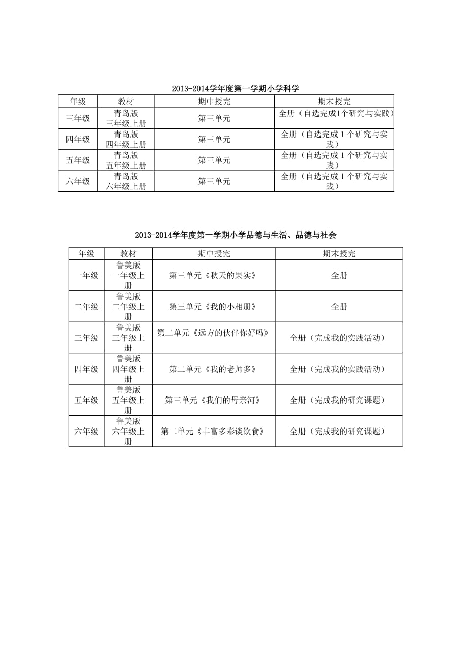 2013年下学期小学各学科教学进度表.doc_第4页