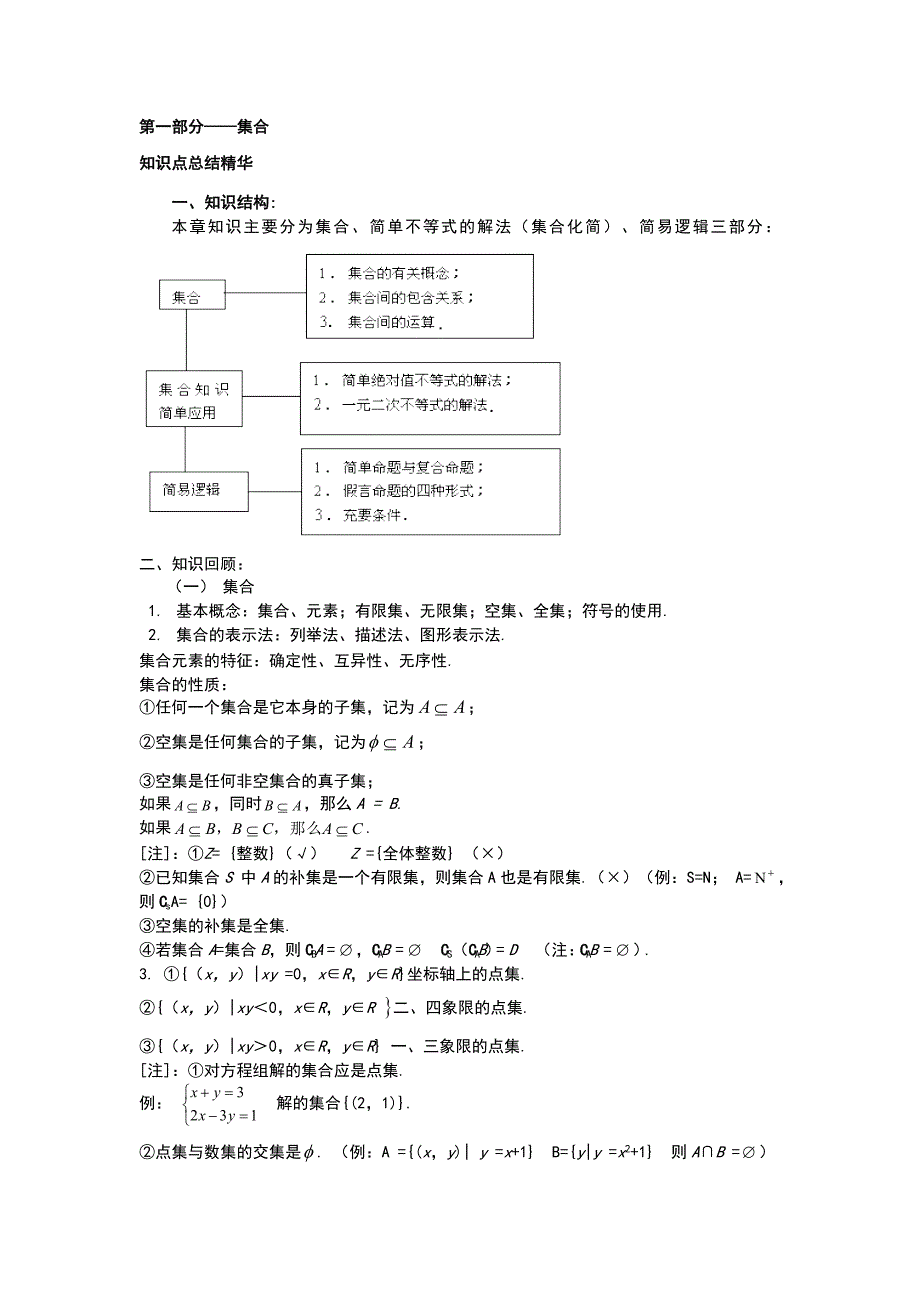 2012高考冲刺样本01集合.doc_第1页