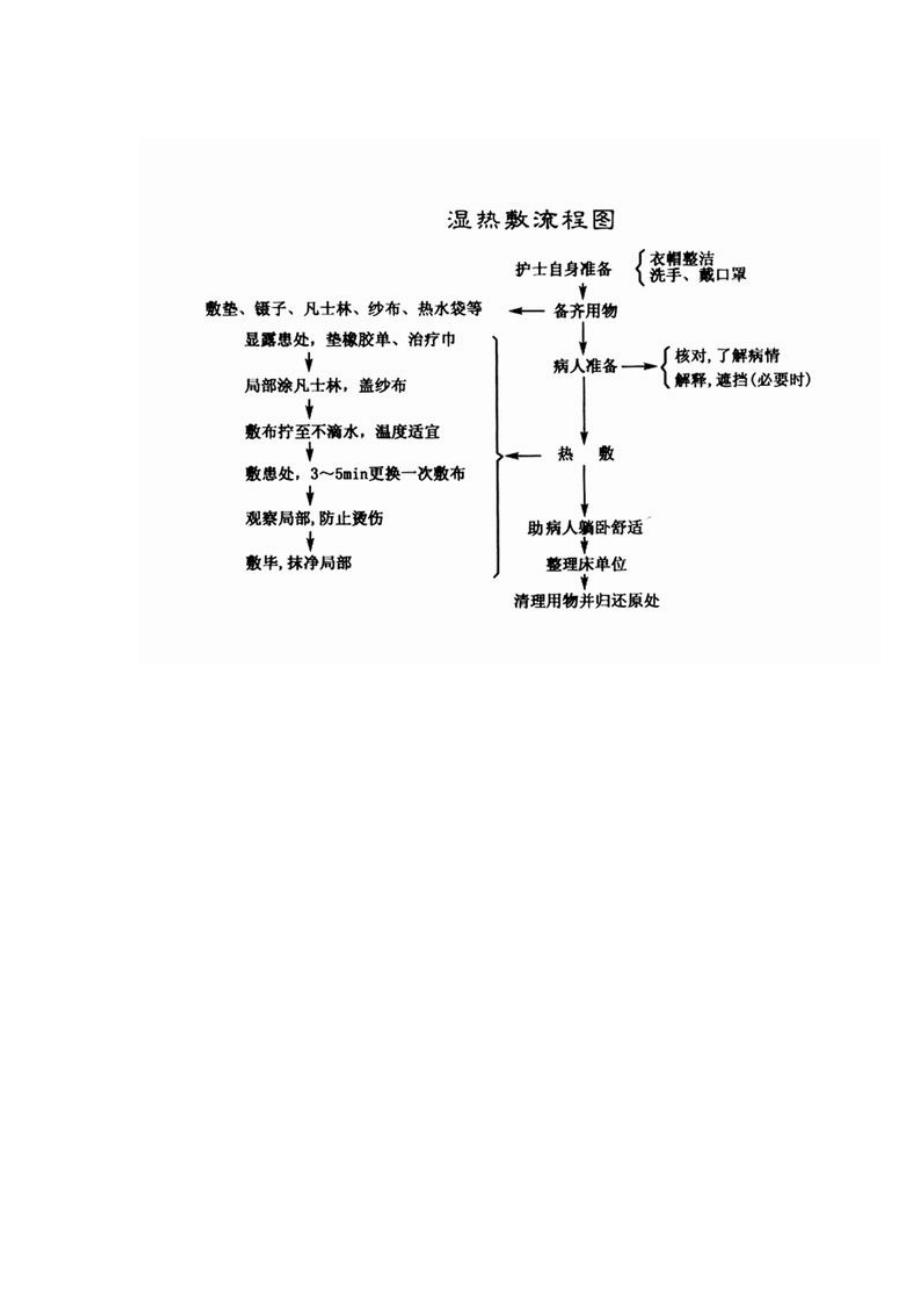 基护操作流程(26项)(用)_第3页