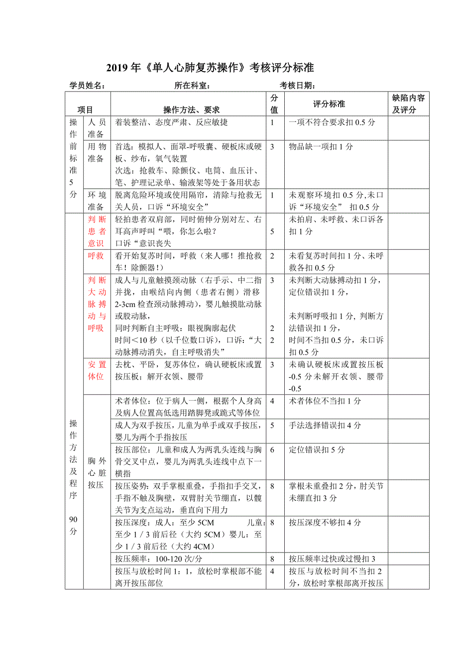 CPR培训计划+流程_第4页