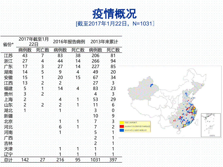 最新 人感染H7N9禽流感疫情形势分析_第3页