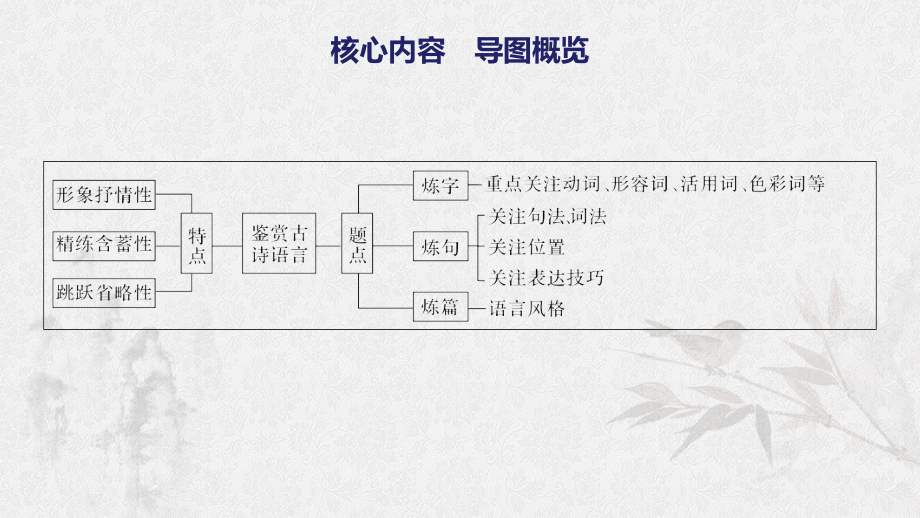 （浙江专用）高考语文一轮复习第二部分古代诗文阅读专题十二古诗词鉴赏Ⅲ核心突破二鉴赏古诗语言课件_第2页