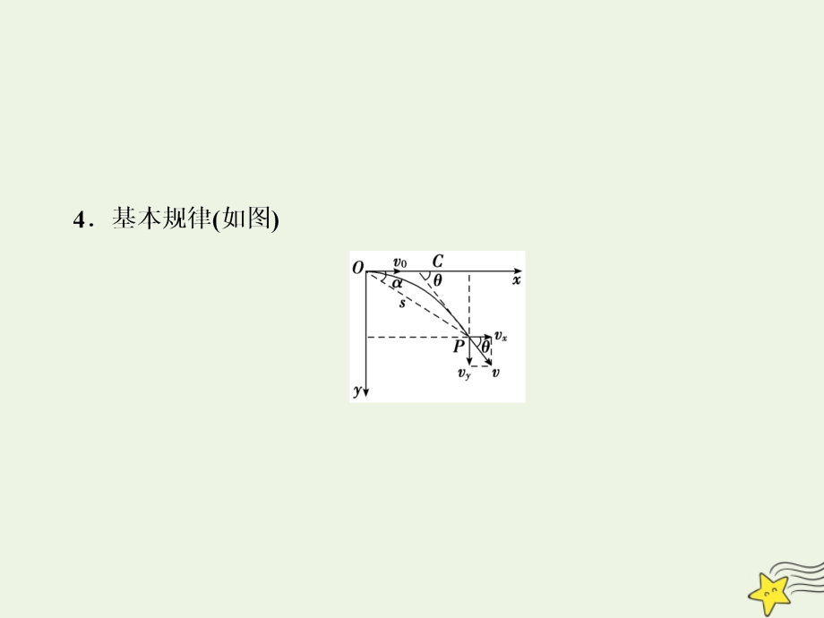 高考物理一轮总复习第四章第2课时抛体运动（基础课时）课件新人教版_第3页