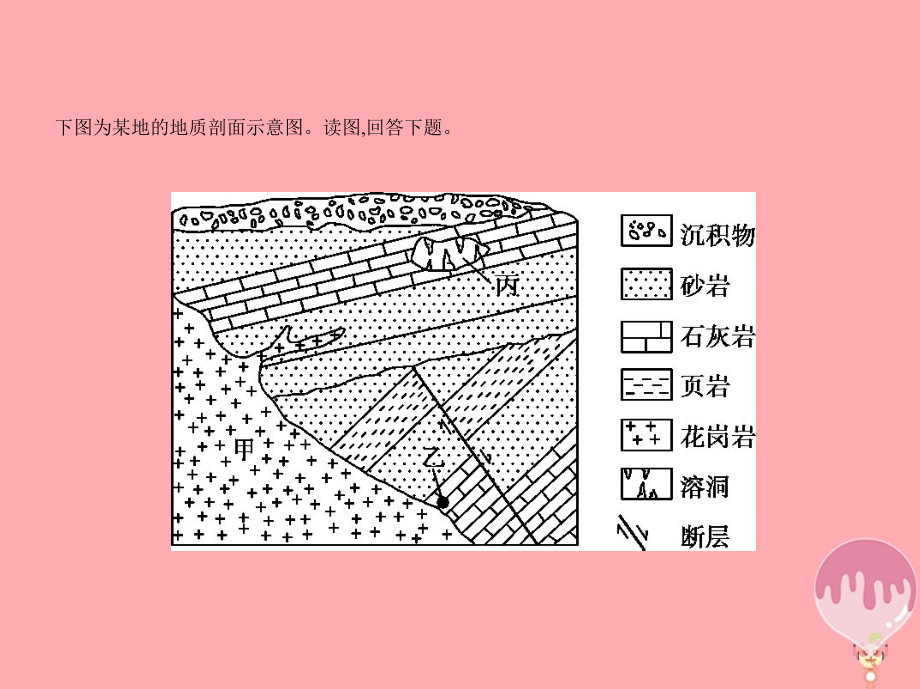 （5年高考3年模拟课标Ⅲ卷）高考地理第五单元地表形态的塑造课件_第4页