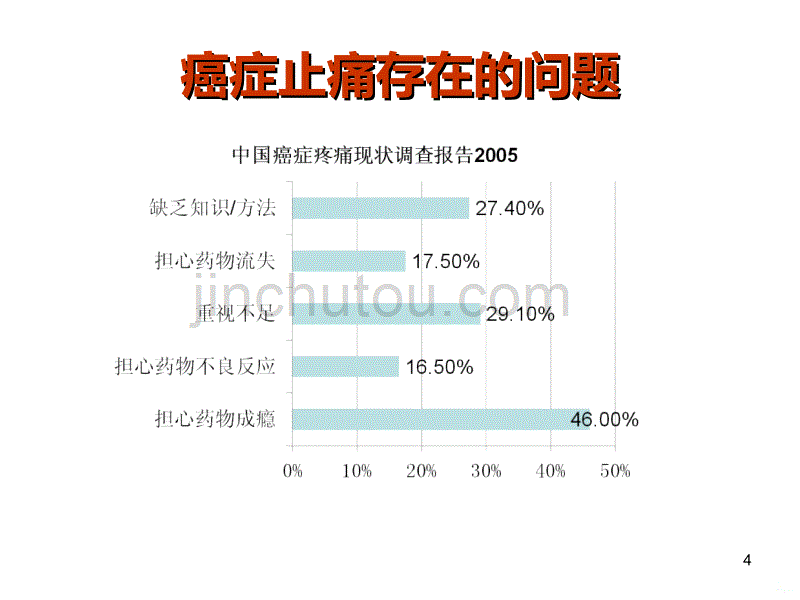 阿片类药物在癌痛中的应用PPT课件.ppt_第4页