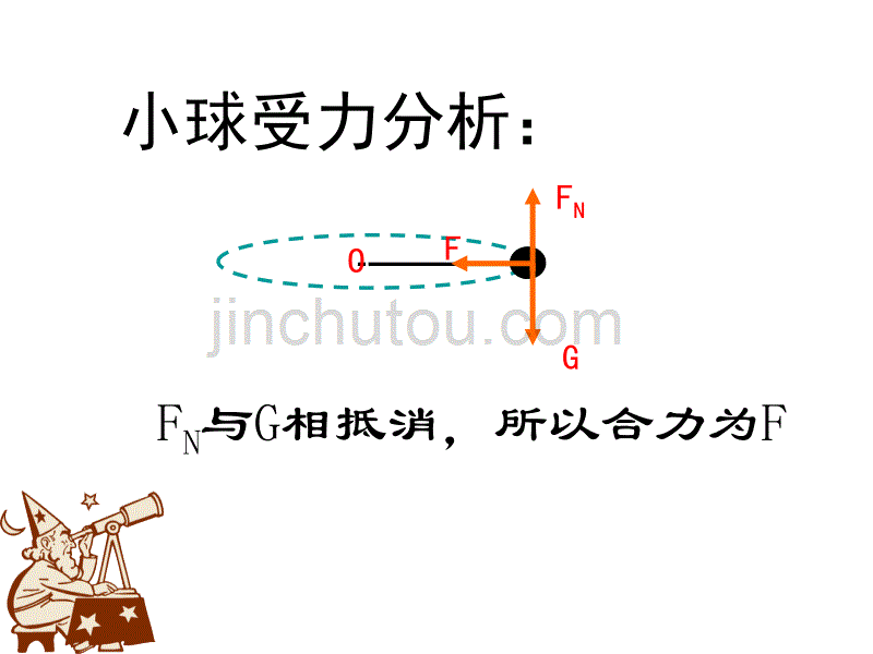 向心加速度.PPT_第4页