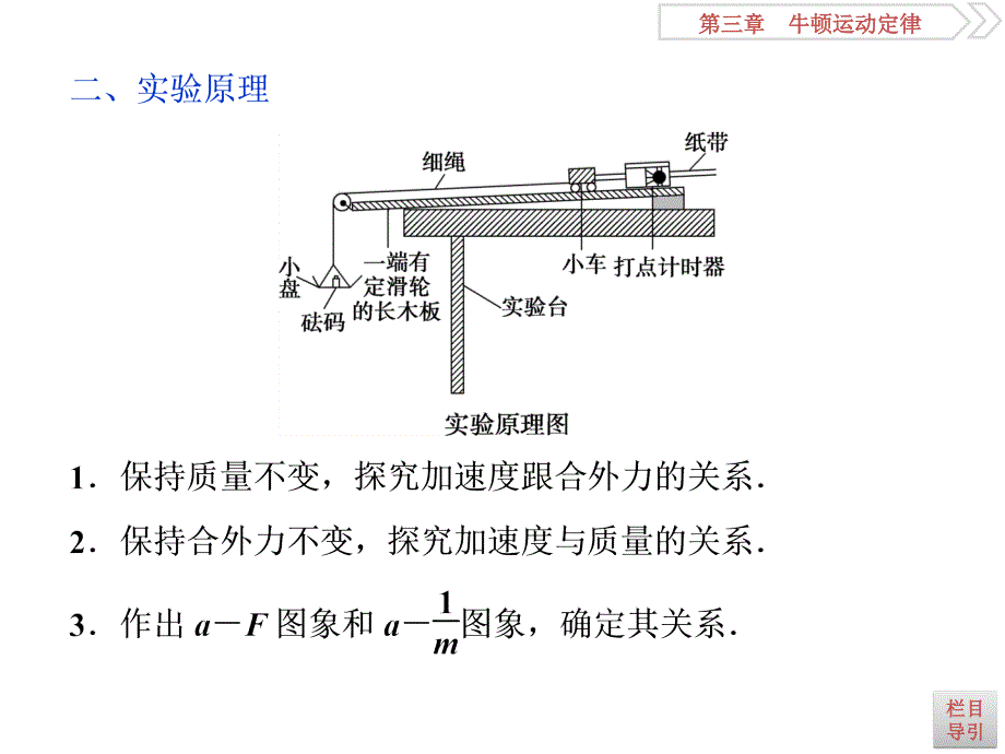 高考物理（人教浙江版）一轮复习课件：第3章 牛顿运动定律 9 实验三_第3页