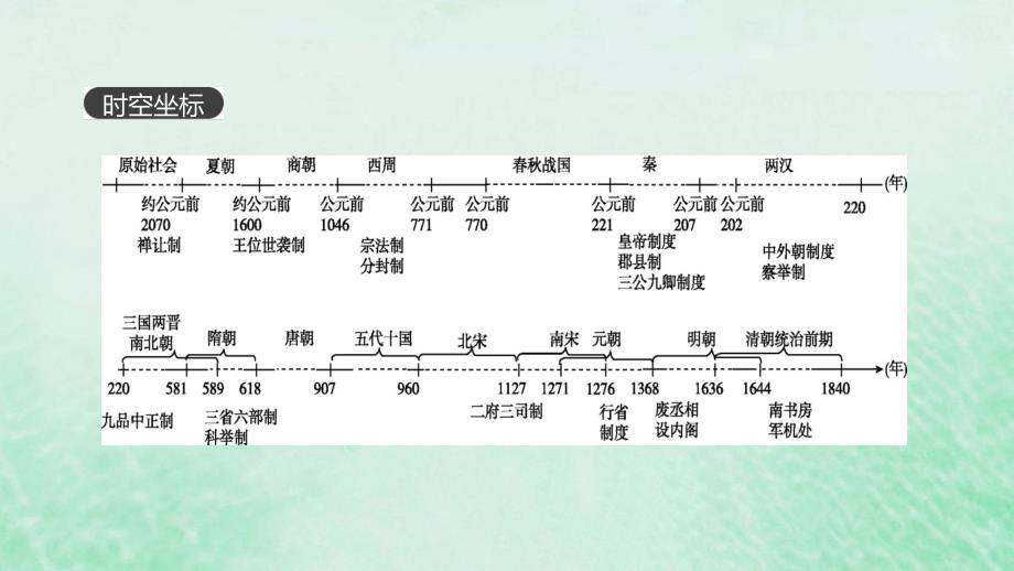 （全品复习方案）高考历史一轮复习第1单元古代中国的政治制度课件新人教版_第1页