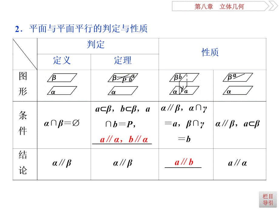 高考数学文科（人教新课标版）一轮复习课件：第8章 立体几何 第4讲_第4页